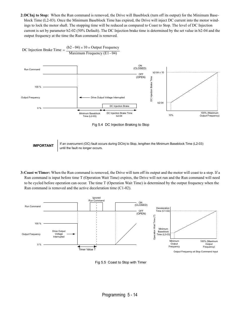 Fig 5.4 dc injection braking to stop, Fig 5.5 coast to stop with timer, Programming 5 - 14 | Yaskawa E7B Drive Bypass User Manual | Page 108 / 306