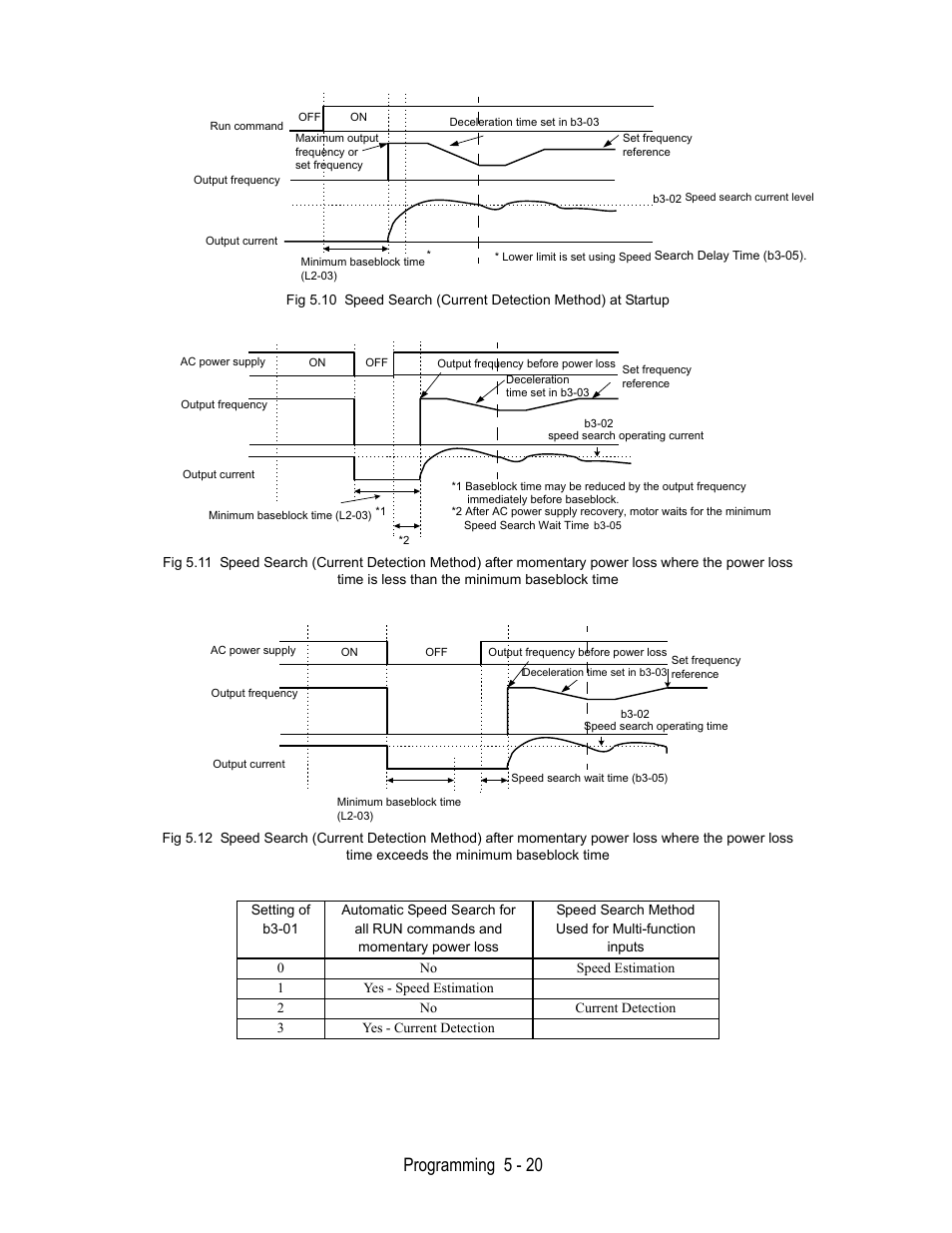 Programming 5 - 20 | Yaskawa E7B Drive Bypass User Manual | Page 114 / 306