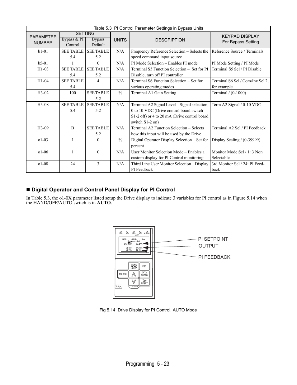 Setting, Fig 5.14 drive display for pi control, auto mode, Programming 5 - 23 | Yaskawa E7B Drive Bypass User Manual | Page 117 / 306