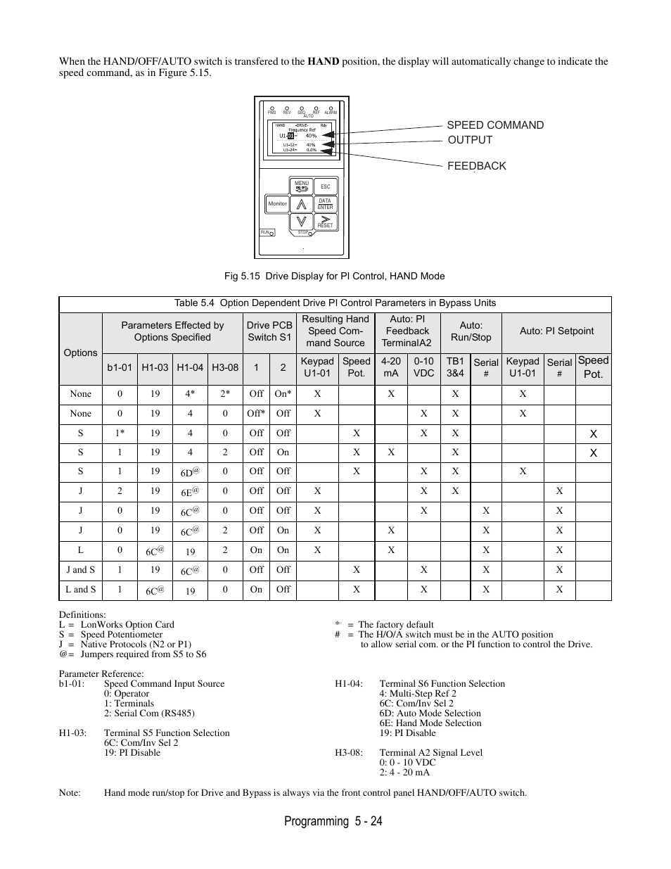 Fig 5.15 drive display for pi control, hand mode, Programming 5 - 24 | Yaskawa E7B Drive Bypass User Manual | Page 118 / 306