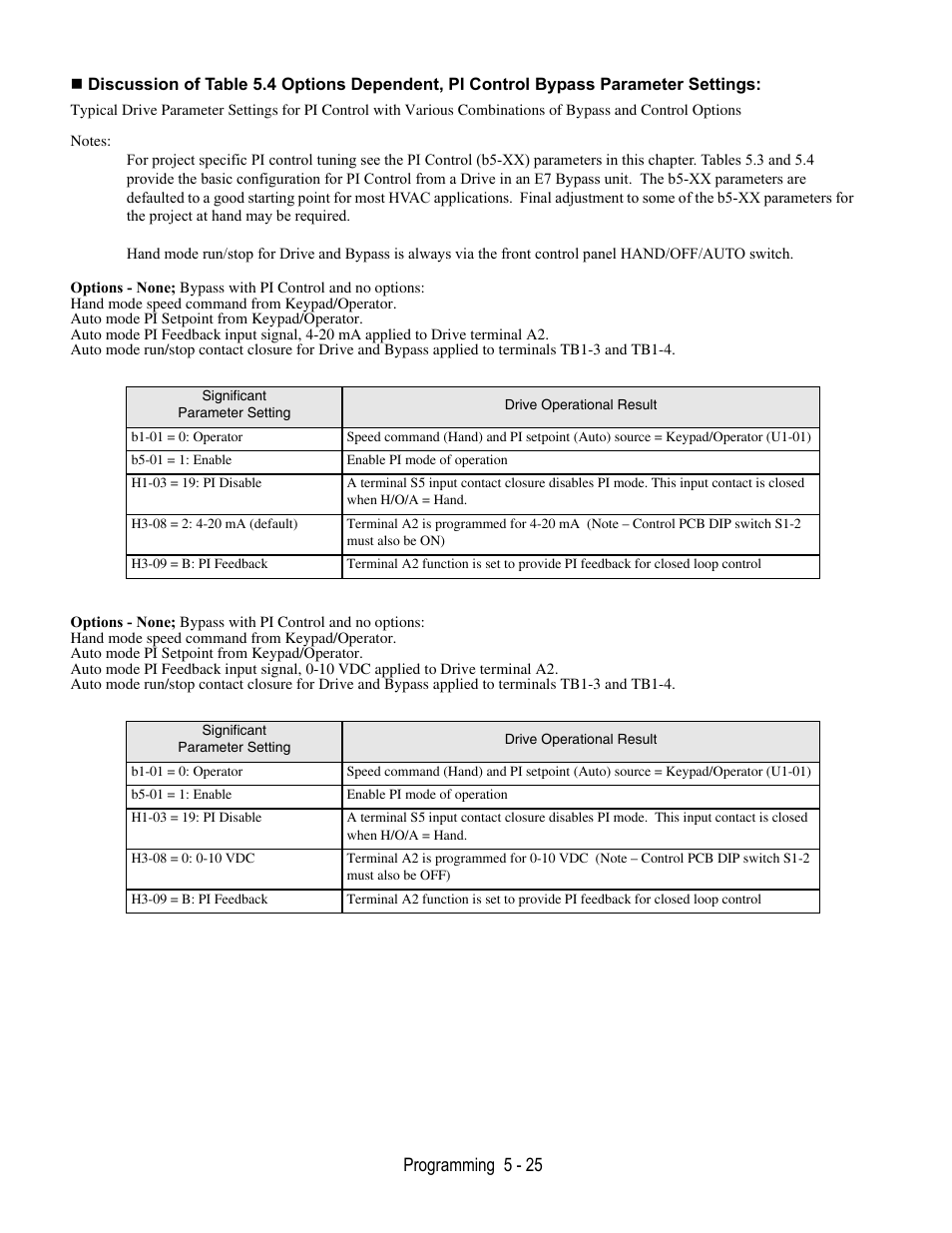Programming 5 - 25 | Yaskawa E7B Drive Bypass User Manual | Page 119 / 306