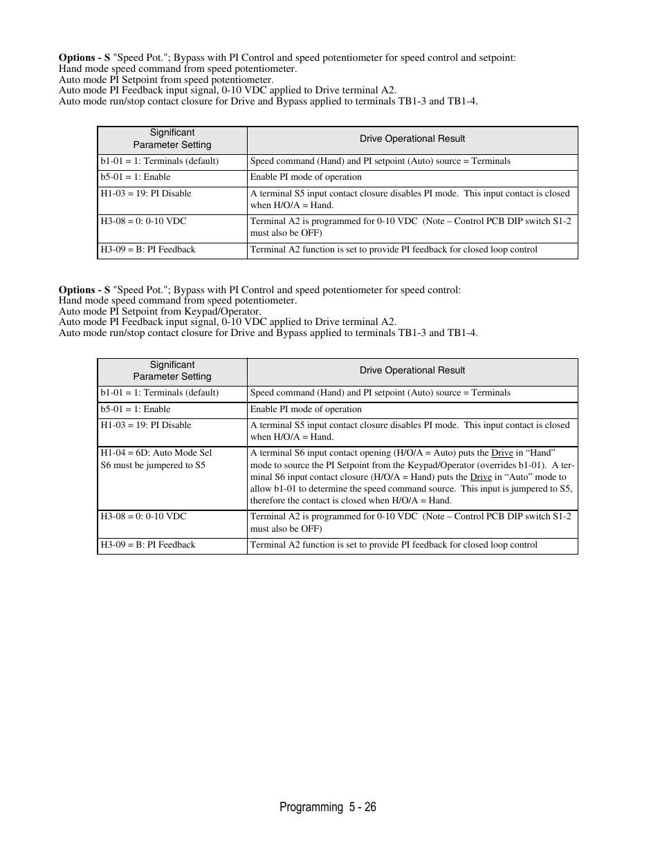 Programming 5 - 26 | Yaskawa E7B Drive Bypass User Manual | Page 120 / 306