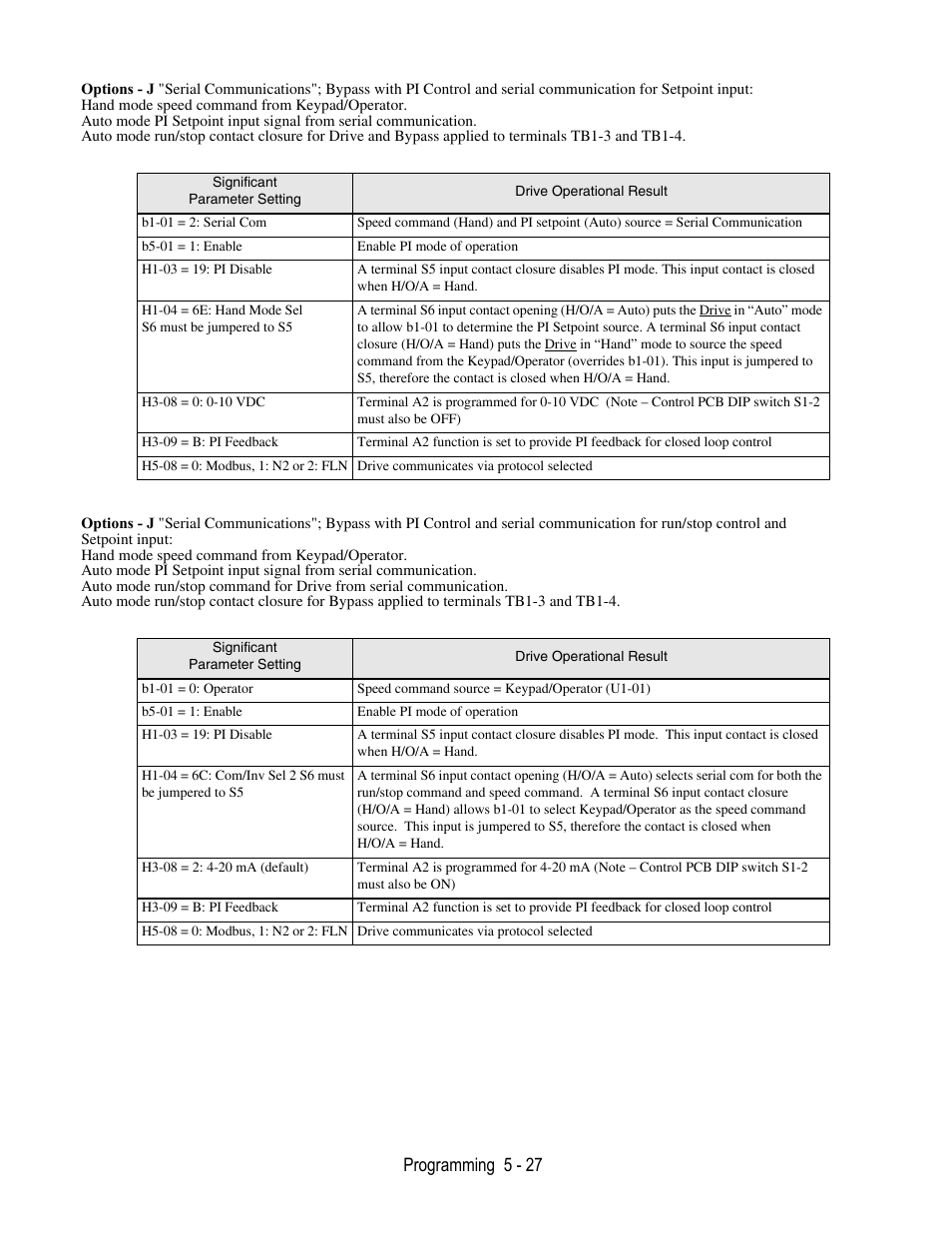 Programming 5 - 27 | Yaskawa E7B Drive Bypass User Manual | Page 121 / 306