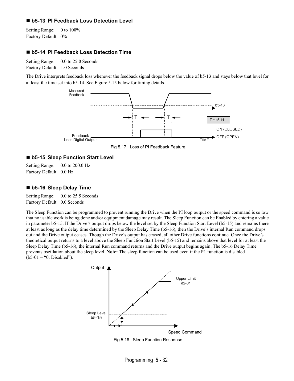 B5-13 pi feedback loss detection level, B5-14 pi feedback loss detection time, Fig 5.17 loss of pi feedback feature | B5-15 sleep function start level, B5-16 sleep delay time, Fig 5.18 sleep function response, Programming 5 - 32 | Yaskawa E7B Drive Bypass User Manual | Page 126 / 306