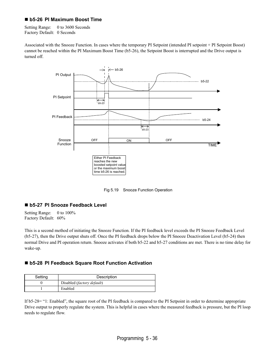 B5-26 pi maximum boost time, Fig 5.19 snooze function operation, B5-27 pi snooze feedback level | B5-28 pi feedback square root function activation, Programming 5 - 36 | Yaskawa E7B Drive Bypass User Manual | Page 130 / 306