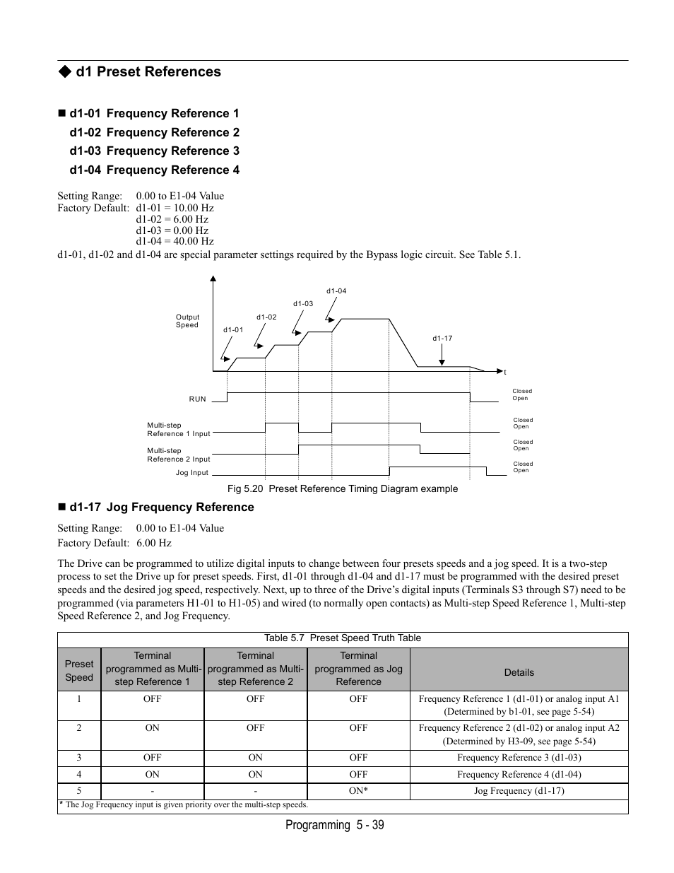 D1 preset references, D1-01 frequency reference 1, Fig 5.20 preset reference timing diagram example | D1-17 jog frequency reference, Programming 5 - 39 | Yaskawa E7B Drive Bypass User Manual | Page 133 / 306
