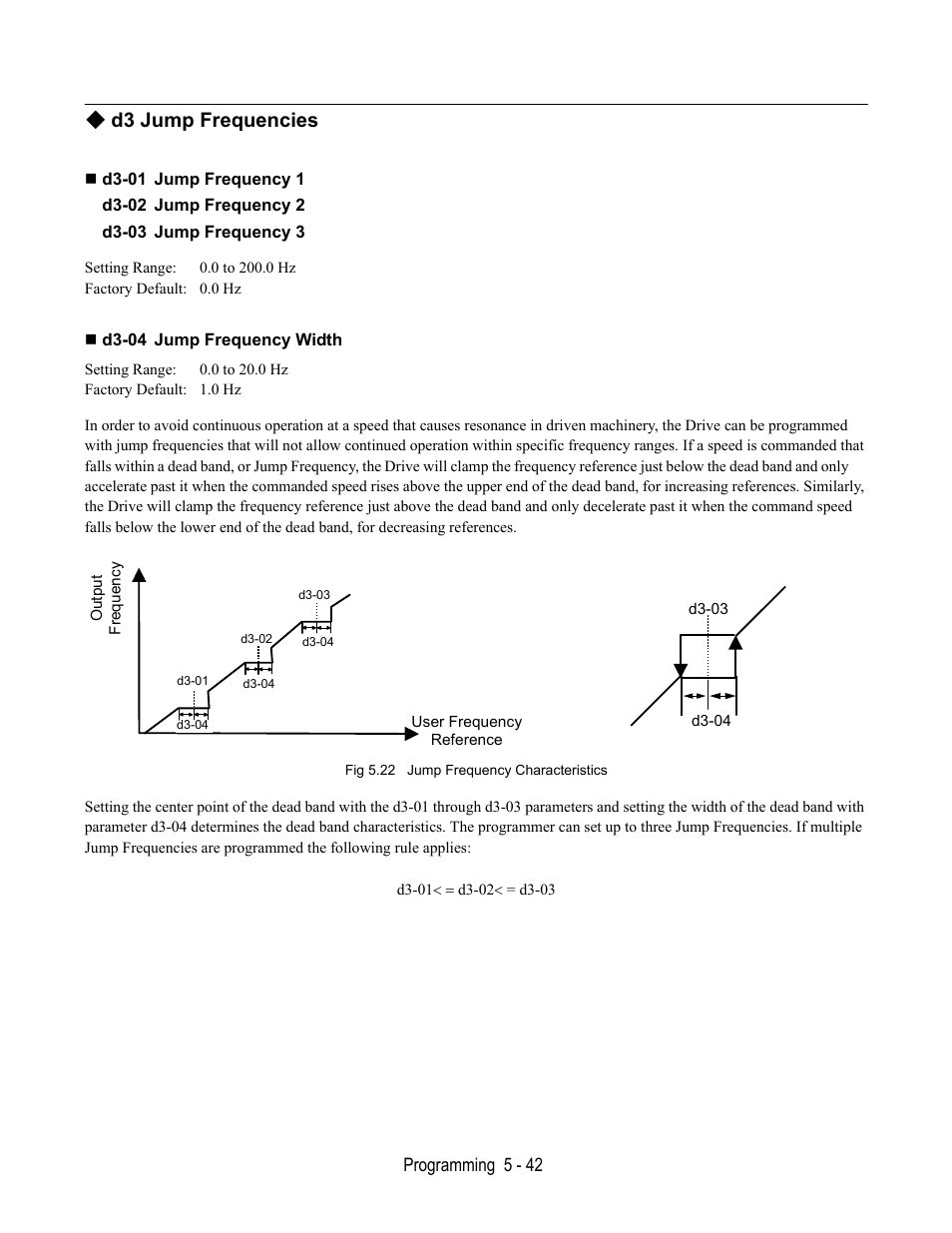D3 jump frequencies, D3-01 jump frequency 1, D3-04 jump frequency width | Fig 5.22 jump frequency characteristics | Yaskawa E7B Drive Bypass User Manual | Page 136 / 306
