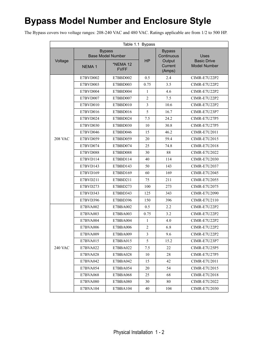 Bypass model number and enclosure style, Table 1.1 bypass, Physical installation 1 - 2 | Yaskawa E7B Drive Bypass User Manual | Page 14 / 306