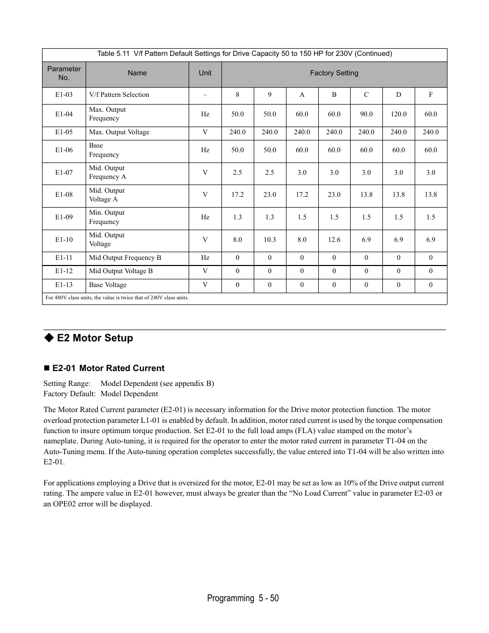 E2 motor setup, E2-01 motor rated current, Programming 5 - 50 | Yaskawa E7B Drive Bypass User Manual | Page 144 / 306