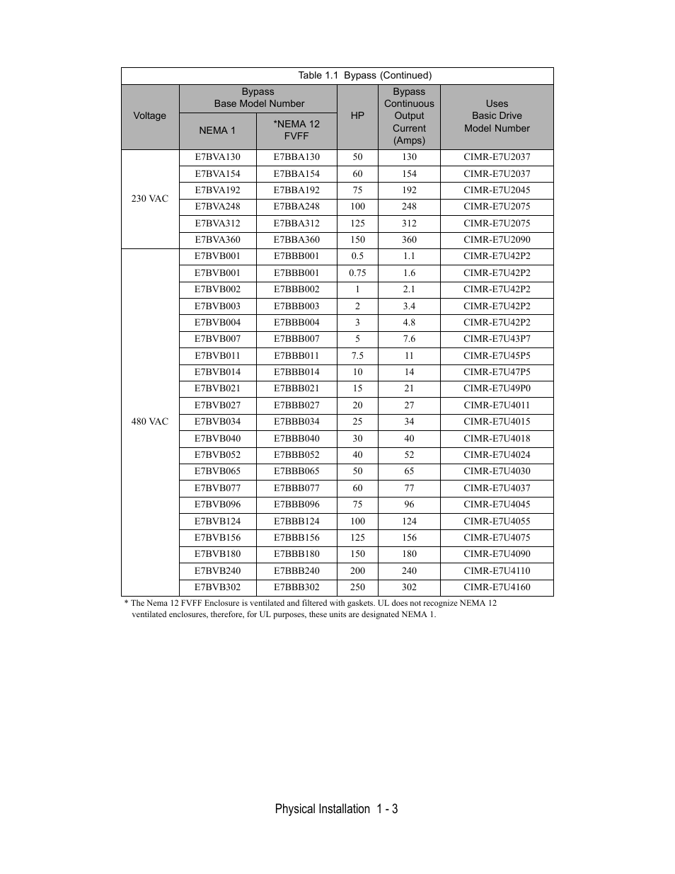Physical installation 1 - 3 | Yaskawa E7B Drive Bypass User Manual | Page 15 / 306