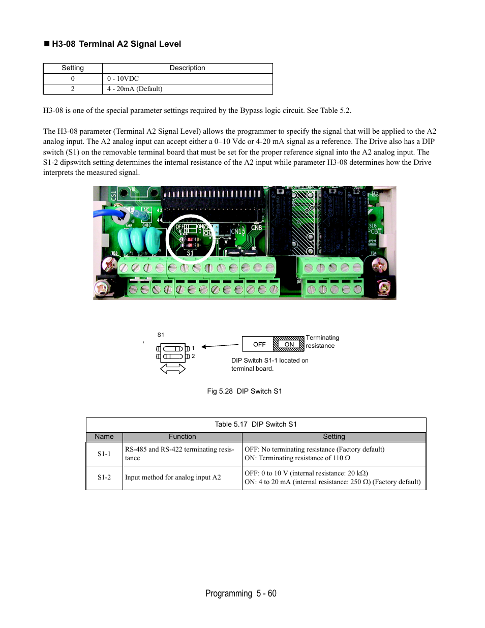 H3-08 terminal a2 signal level, Fig 5.28 dip switch s1, Programming 5 - 60 | Yaskawa E7B Drive Bypass User Manual | Page 154 / 306