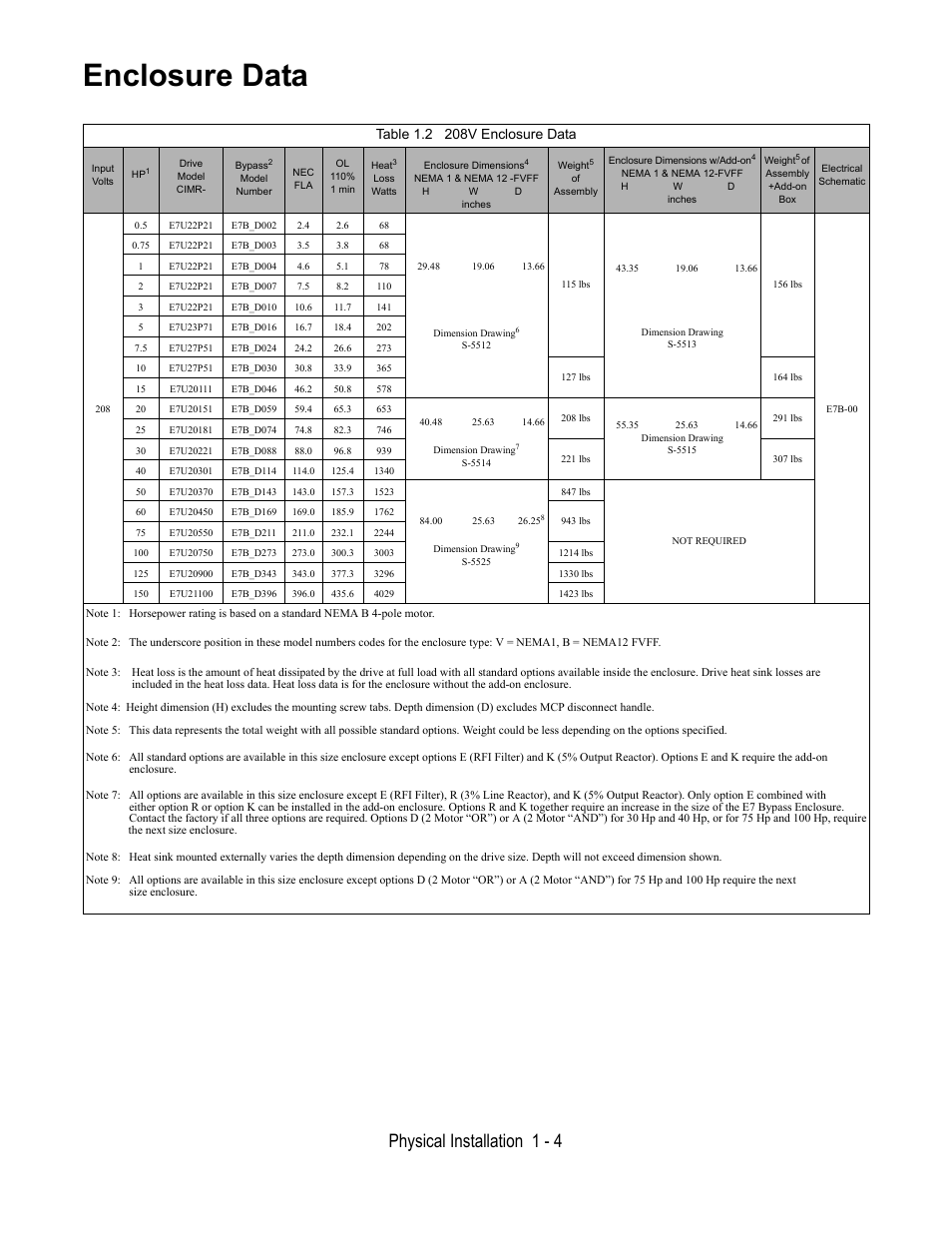 Enclosure data, Table 1.2 208v enclosure data, Physical installation 1 - 4 | Yaskawa E7B Drive Bypass User Manual | Page 16 / 306