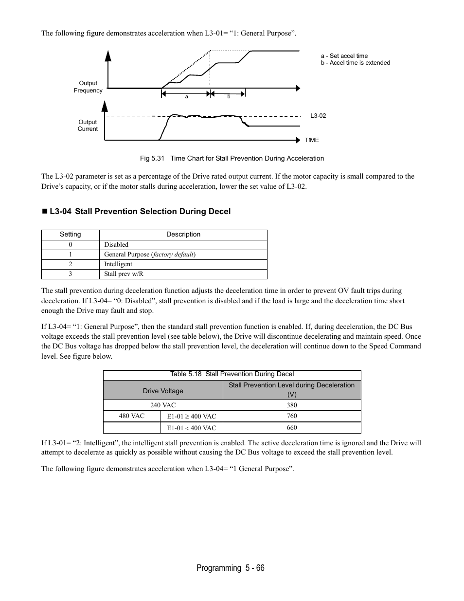 L3-04 stall prevention selection during decel, Programming 5 - 66 | Yaskawa E7B Drive Bypass User Manual | Page 160 / 306