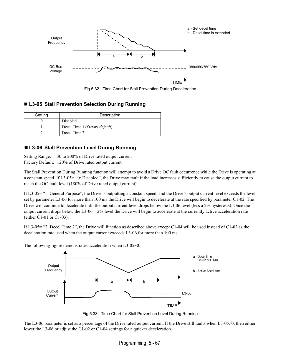 L3-05 stall prevention selection during running, L3-06 stall prevention level during running, Programming 5 - 67 | Yaskawa E7B Drive Bypass User Manual | Page 161 / 306