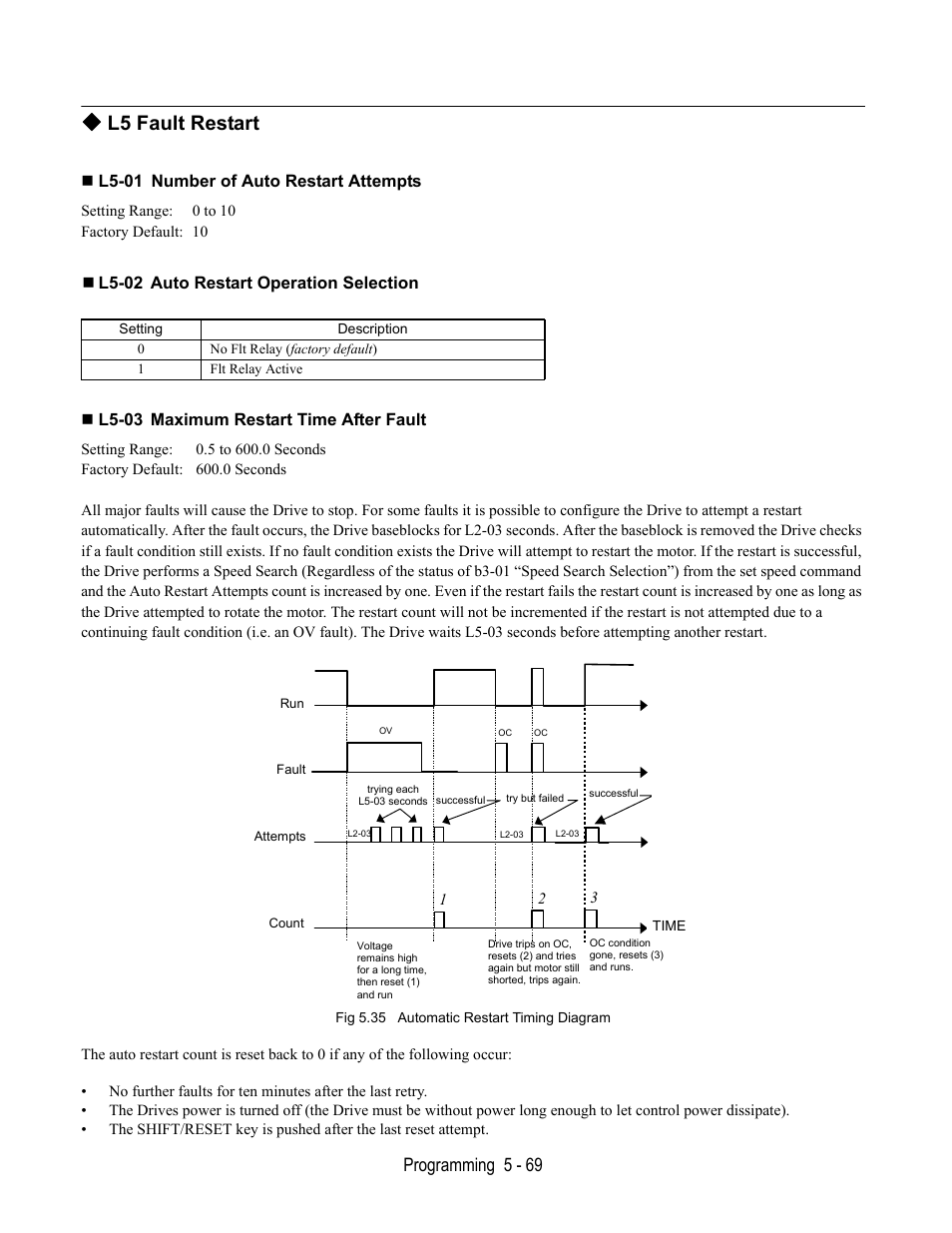 L5 fault restart, L5-01 number of auto restart attempts, L5-02 auto restart operation selection | L5-03 maximum restart time after fault, Fig 5.35 automatic restart timing diagram, Programming 5 - 69 | Yaskawa E7B Drive Bypass User Manual | Page 163 / 306