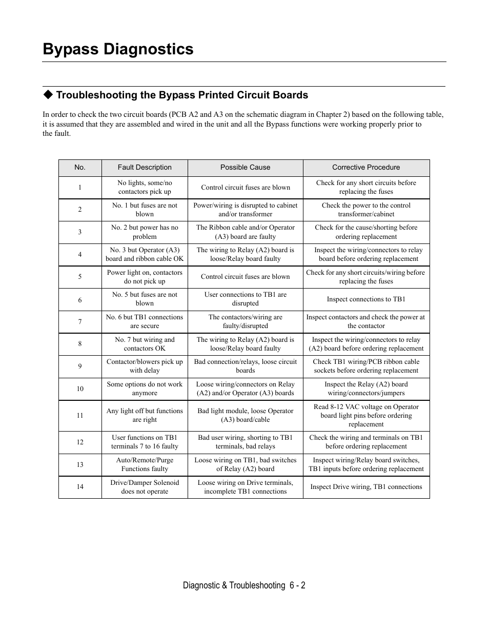 Bypass diagnostics, Troubleshooting the bypass printed circuit boards, Diagnostic & troubleshooting 6 - 2 | Yaskawa E7B Drive Bypass User Manual | Page 182 / 306