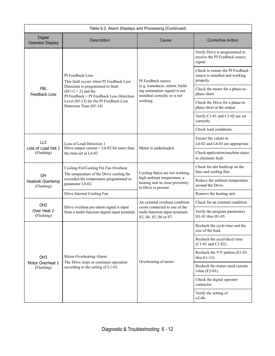 Feedback loss, Loss of load det 1, Loss of load detection 1 | Heatsnk overtemp, Over heat 2, Motor overheat 1, Diagnostic & troubleshooting 6 - 12 | Yaskawa E7B Drive Bypass User Manual | Page 192 / 306