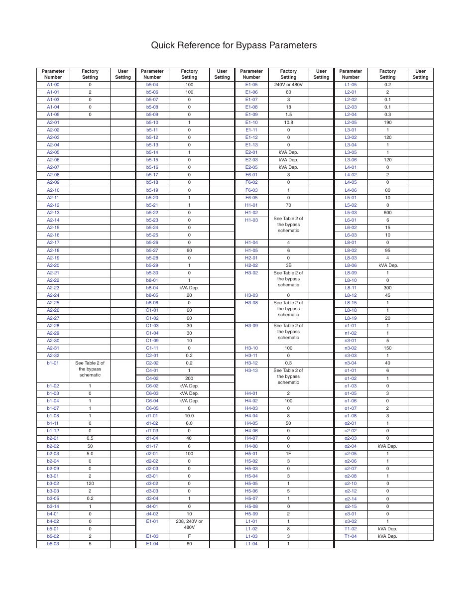 Quick reference for bypass parameters | Yaskawa E7B Drive Bypass User Manual | Page 2 / 306