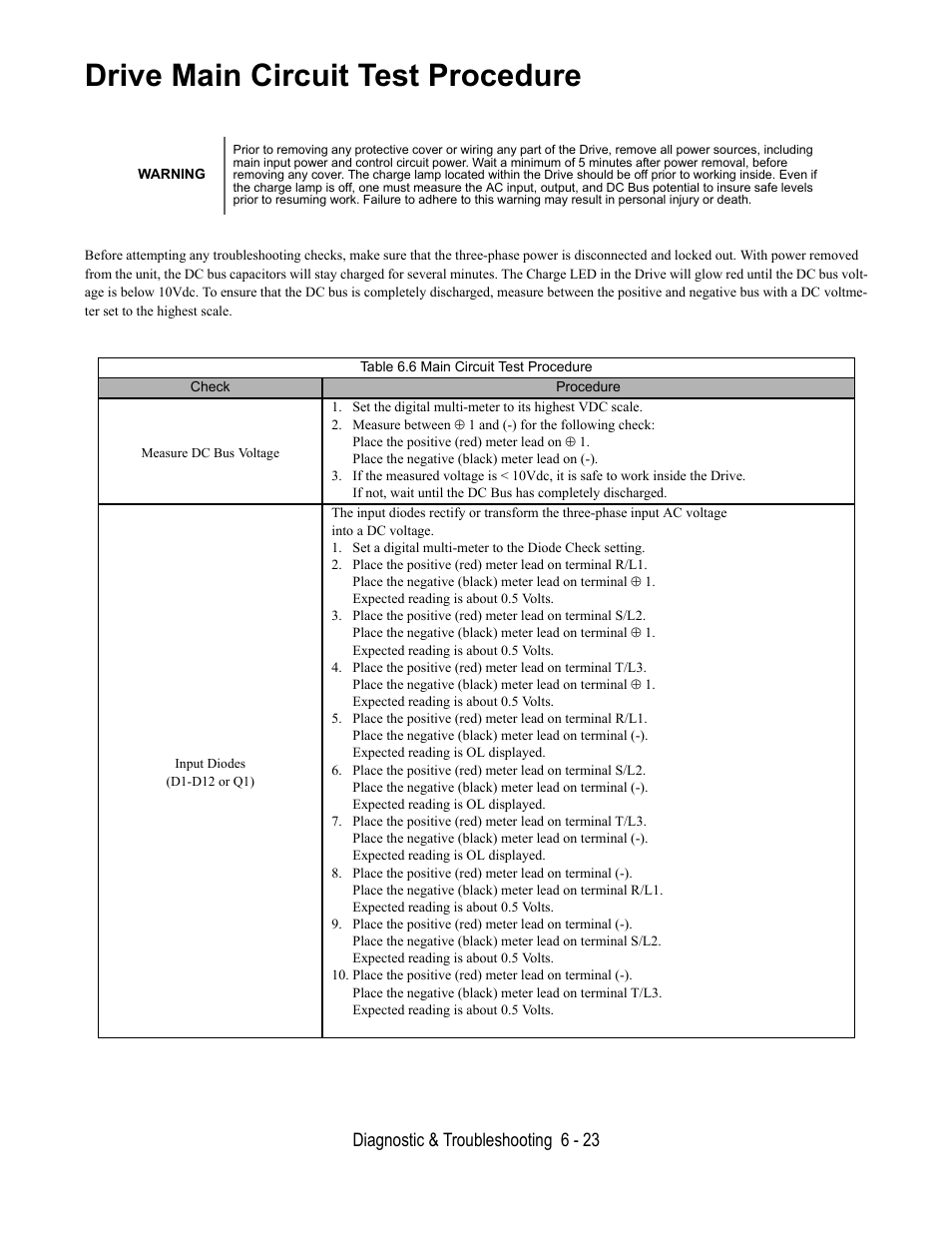 Drive main circuit test procedure, Table 6.6 main circuit test procedure, Measure dc bus voltage | Input diodes, D1-d12 or q1), Diagnostic & troubleshooting 6 - 23 | Yaskawa E7B Drive Bypass User Manual | Page 203 / 306