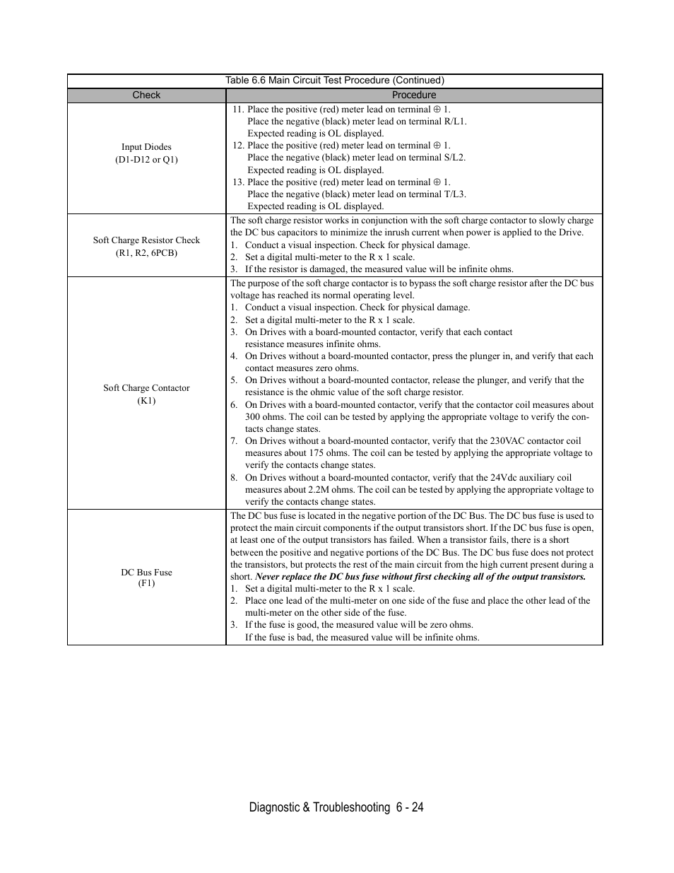 Table 6.6 main circuit test procedure (continued), Input diodes, D1-d12 or q1) | Soft charge resistor check, R1, r2, 6pcb), Soft charge contactor, Dc bus fuse, Diagnostic & troubleshooting 6 - 24 | Yaskawa E7B Drive Bypass User Manual | Page 204 / 306