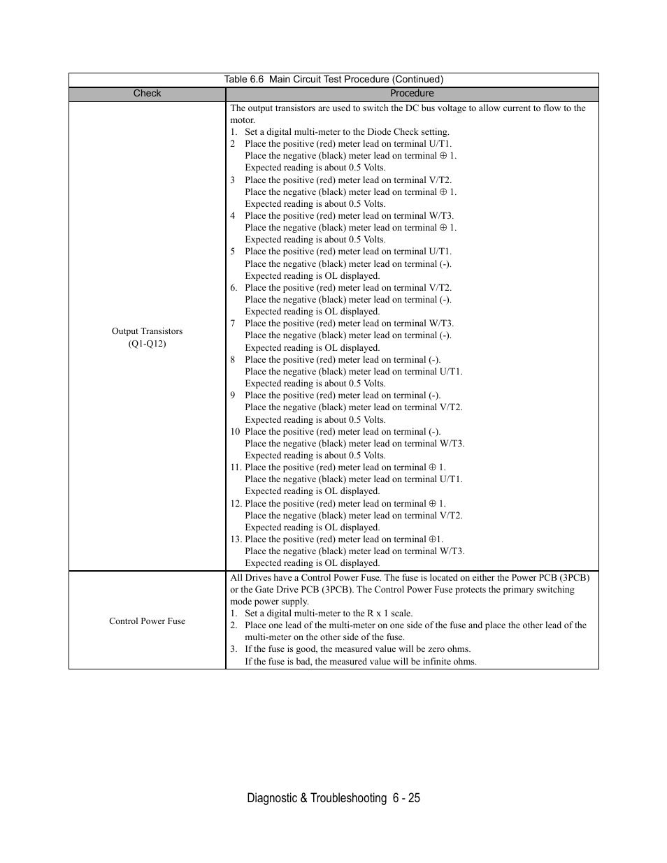 Table 6.6 main circuit test procedure (continued), Output transistors, Q1-q12) | Control power fuse, Diagnostic & troubleshooting 6 - 25 | Yaskawa E7B Drive Bypass User Manual | Page 205 / 306