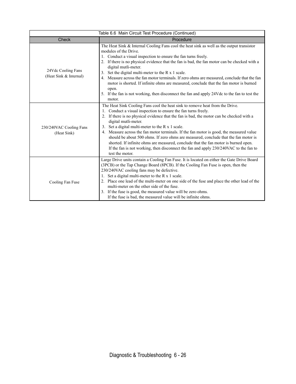 Table 6.6 main circuit test procedure (continued), 24vdc cooling fans, Heat sink & internal) | 230/240vac cooling fans, Heat sink), Cooling fan fuse, Diagnostic & troubleshooting 6 - 26 | Yaskawa E7B Drive Bypass User Manual | Page 206 / 306