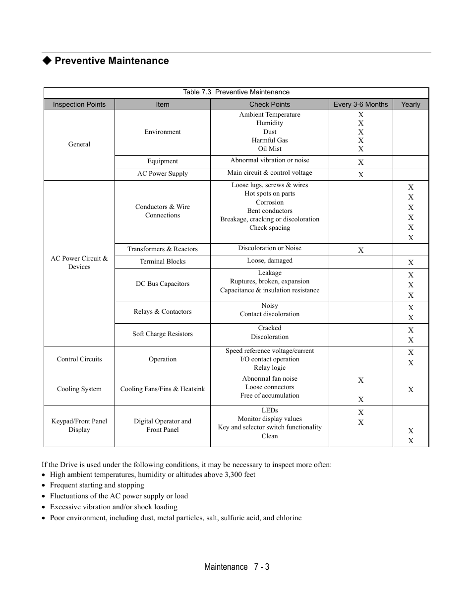 Preventive maintenance, Table 7.3 preventive maintenance, Maintenance 7 - 3 | Yaskawa E7B Drive Bypass User Manual | Page 211 / 306