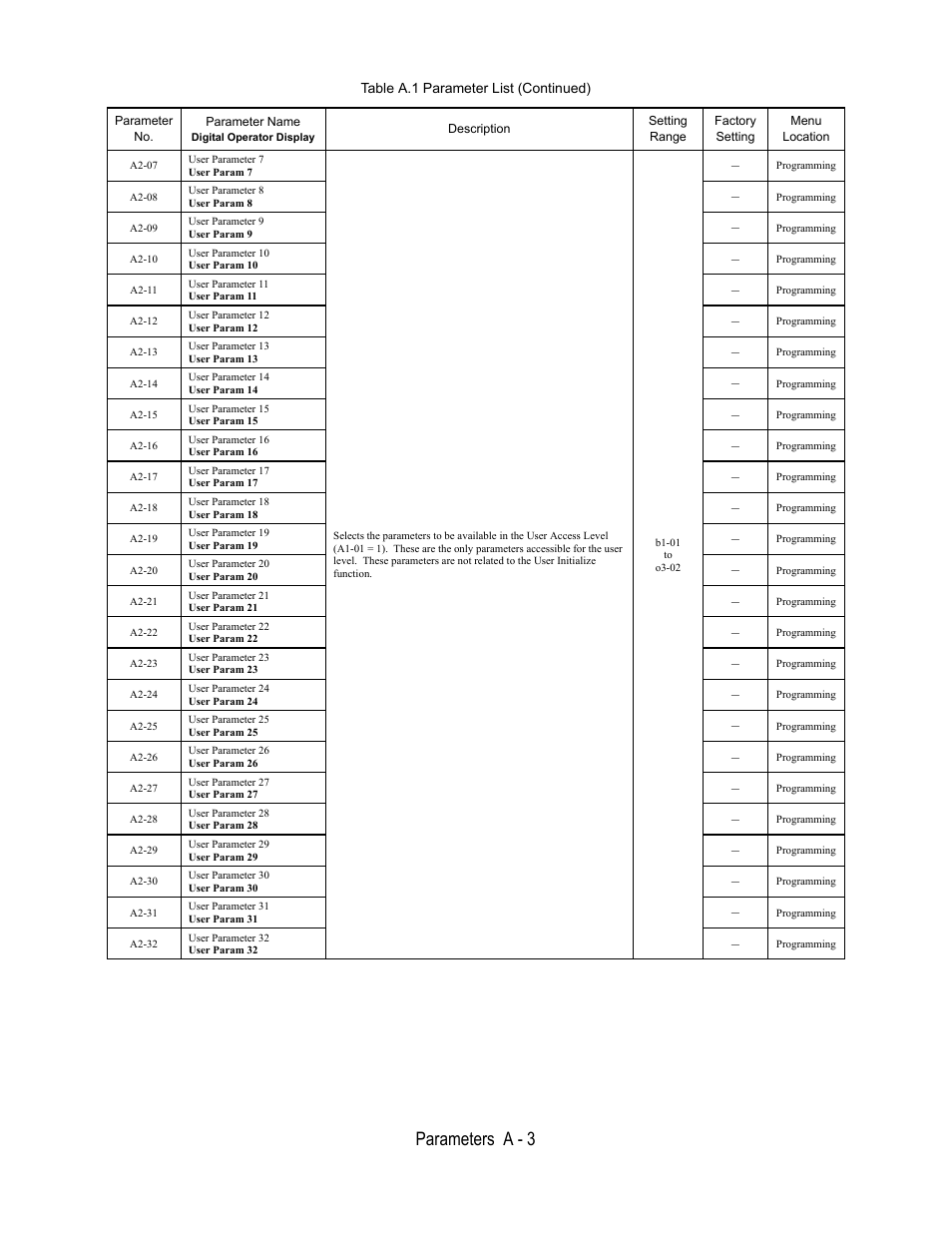 A2-07, User parameter 7, User param 7 | Function, B1-01, O3-02, Programming, A2-08, User parameter 8, User param 8 | Yaskawa E7B Drive Bypass User Manual | Page 223 / 306