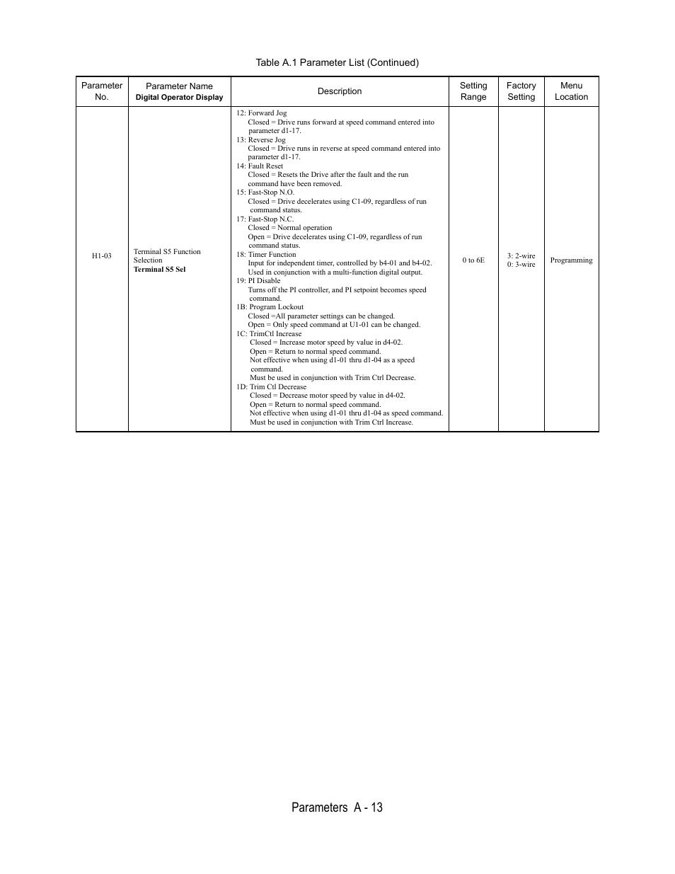 H1-03, Terminal s5 function, Selection | Terminal s5 sel, Forward jog, Reverse jog, Fault reset, Command have been removed, Fast-stop n.o, Fast-stop n.c | Yaskawa E7B Drive Bypass User Manual | Page 233 / 306