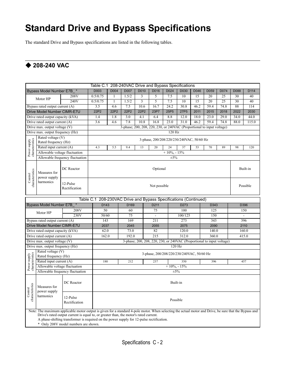 Standard drive and bypass specifications, 240 vac, Specifications c - 2 | Yaskawa E7B Drive Bypass User Manual | Page 258 / 306