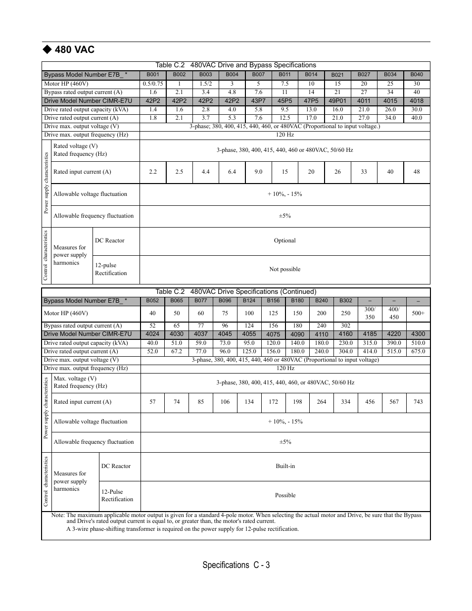 480 vac, Table c.2 480vac drive and bypass specifications, Table c.2 480vac drive specifications (continued) | Specifications c - 3 | Yaskawa E7B Drive Bypass User Manual | Page 259 / 306