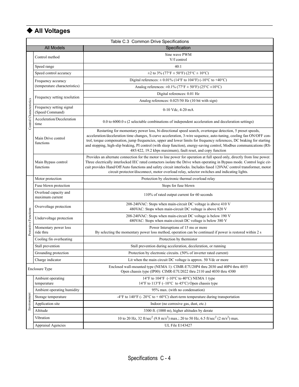 All voltages, Table c.3 common drive specifications, Specifications c - 4 | Yaskawa E7B Drive Bypass User Manual | Page 260 / 306