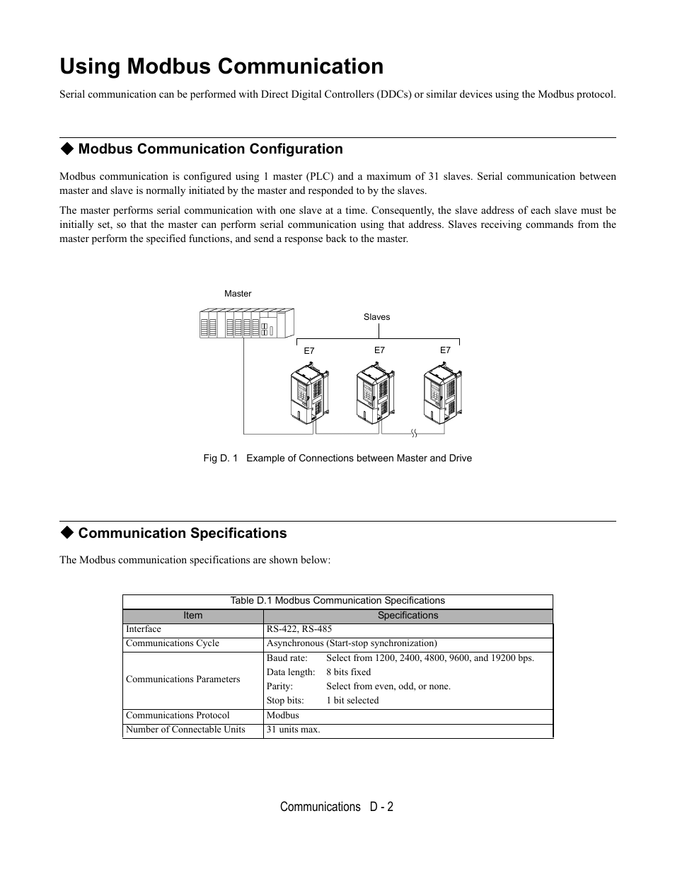 Using modbus communication, Modbus communication configuration, Master | Communication specifications | Yaskawa E7B Drive Bypass User Manual | Page 262 / 306
