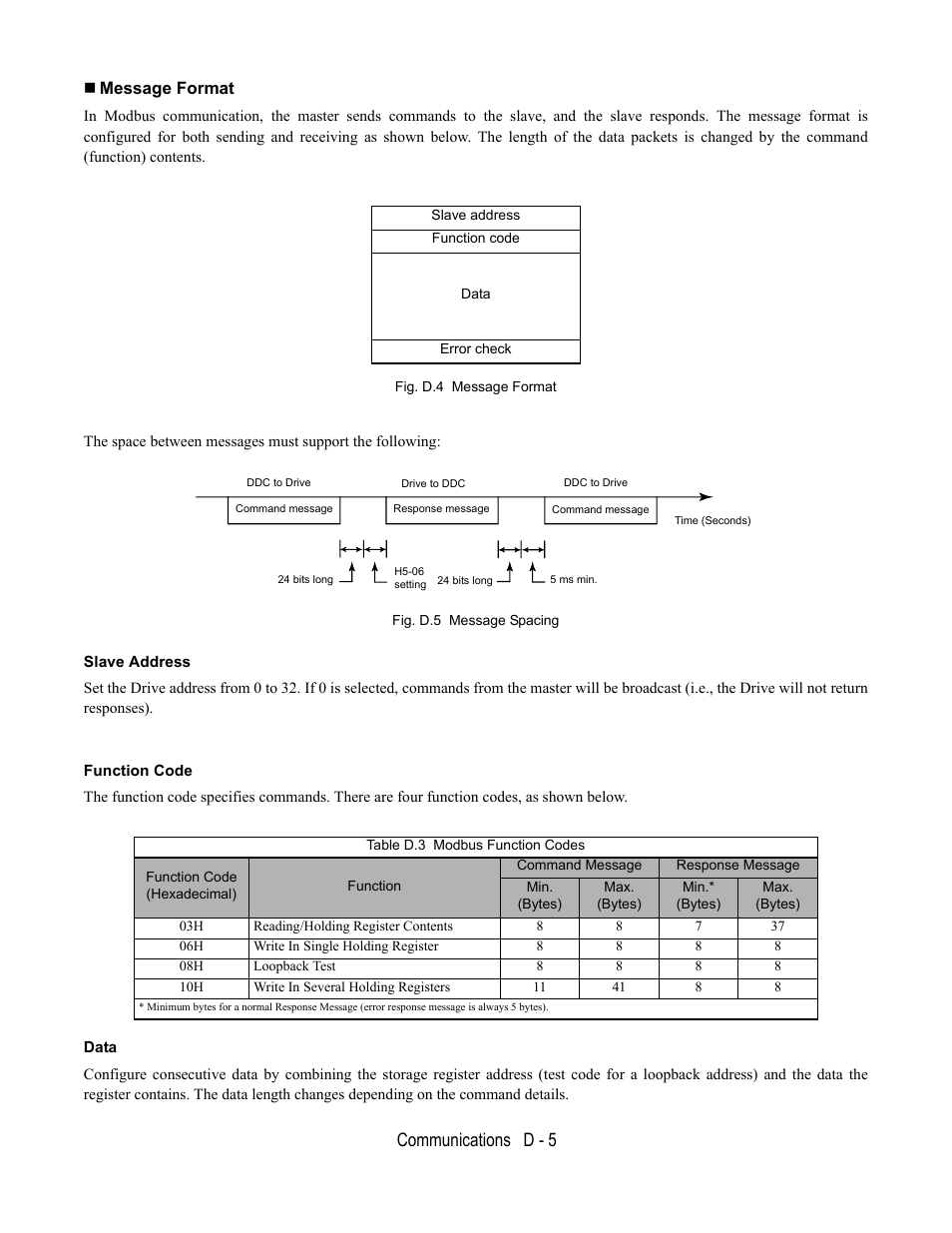 Message format, Fig. d.4 message format, Fig. d.5 message spacing | Slave address, Function code, Data, Communications d - 5 | Yaskawa E7B Drive Bypass User Manual | Page 265 / 306