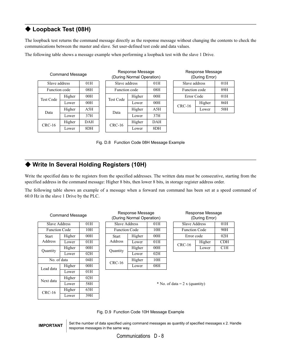 Loopback test (08h), Fig. d.8 function code 08h message example, Write in several holding registers (10h) | Fig. d.9 function code 10h message example, Communications d - 8 | Yaskawa E7B Drive Bypass User Manual | Page 268 / 306