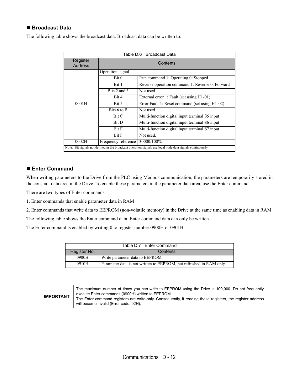 Broadcast data, Enter command, Communications d - 12 | Yaskawa E7B Drive Bypass User Manual | Page 272 / 306