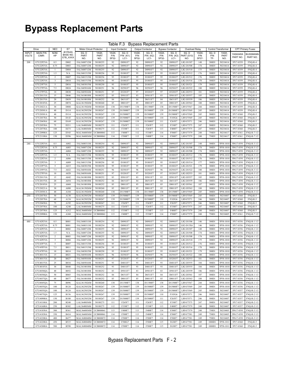 Bypass replacement parts, Drive, Bypass | Base no, E7b_xxxx, Motor circuit protector, Input contactor, Output contactor, Bypass contactor, Overload relay | Yaskawa E7B Drive Bypass User Manual | Page 292 / 306