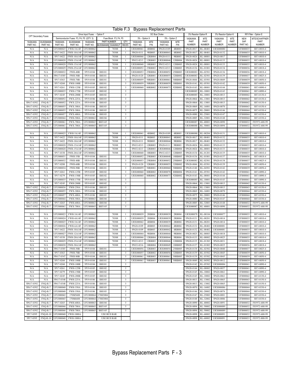 Ufu000025, Fwh-5a14f, Ufu000062 | Urx000041, 4rb002, 5p620-0109, 4rb003, 5p620-0017, Rl-00401, Urx000080 | Yaskawa E7B Drive Bypass User Manual | Page 293 / 306