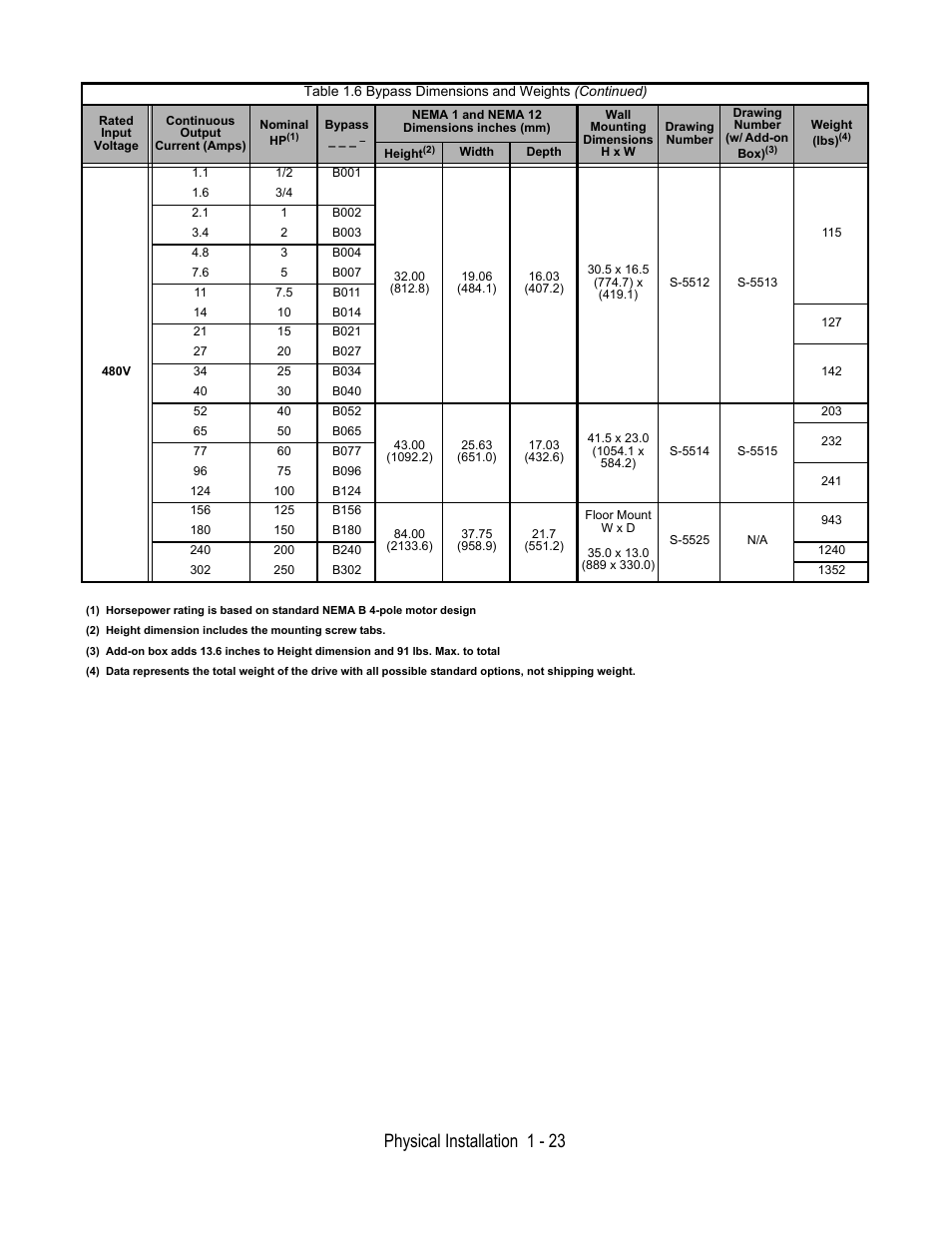 Physical installation 1 - 23 | Yaskawa E7B Drive Bypass User Manual | Page 35 / 306