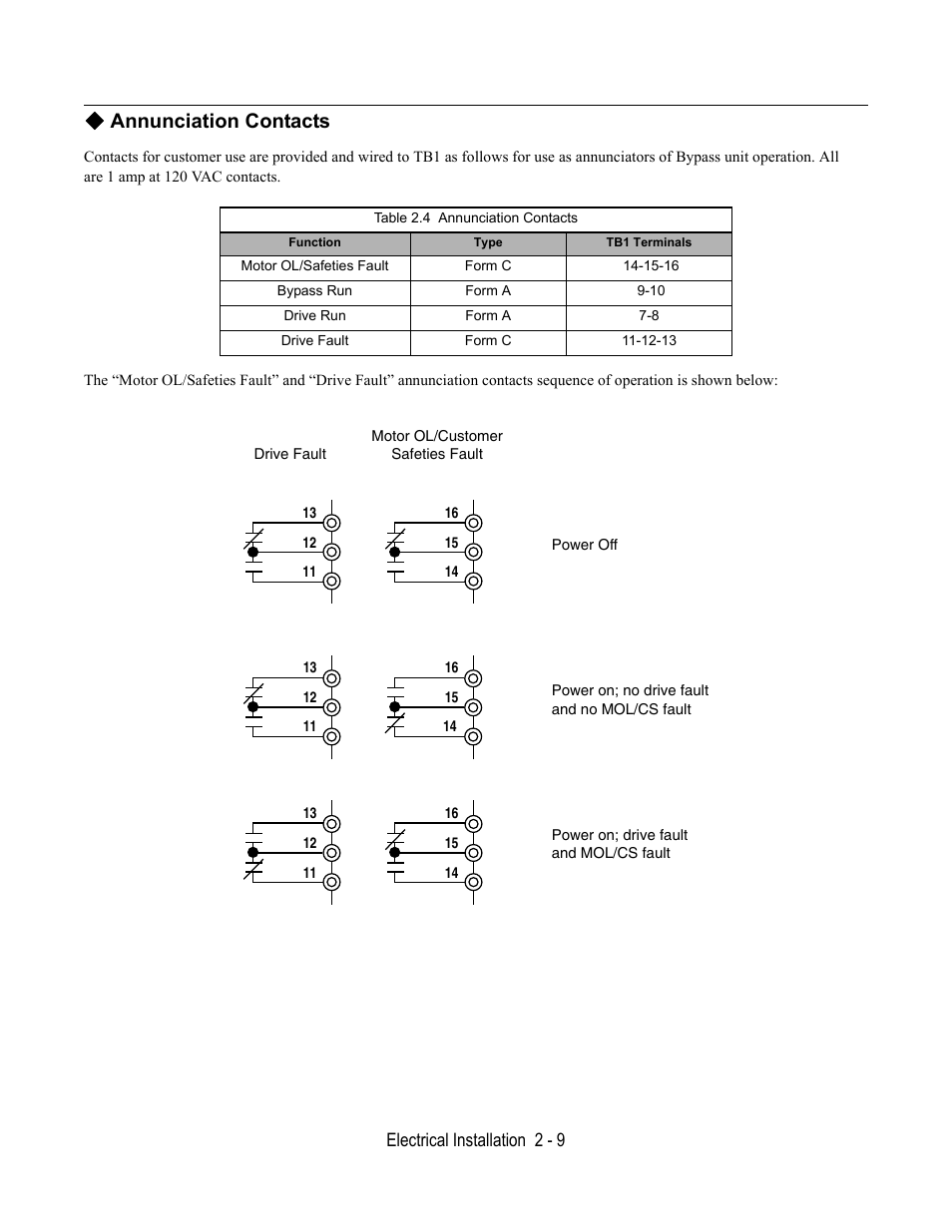 Annunciation contacts, Table 2.4 annunciation contacts, Function | Type, Tb1 terminals, Electrical installation 2 - 9 | Yaskawa E7B Drive Bypass User Manual | Page 47 / 306