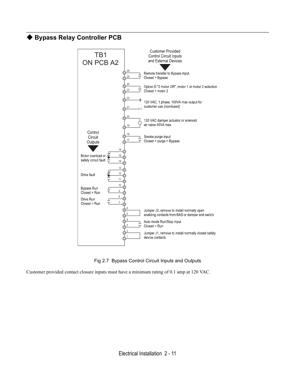 Bypass relay controller pcb, Fig 2.7 bypass control circuit inputs and outputs, On pcb a2 tb1 | Electrical installation 2 - 11 | Yaskawa E7B Drive Bypass User Manual | Page 49 / 306