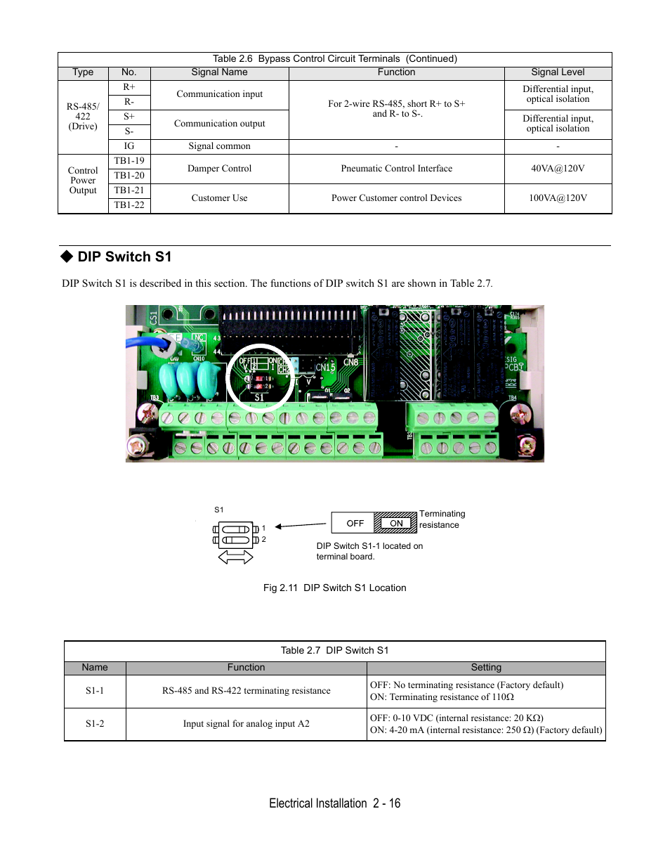 Dip switch s1, Fig 2.11 dip switch s1 location, Table 2.7 dip switch s1 | Electrical installation 2 - 16 | Yaskawa E7B Drive Bypass User Manual | Page 54 / 306
