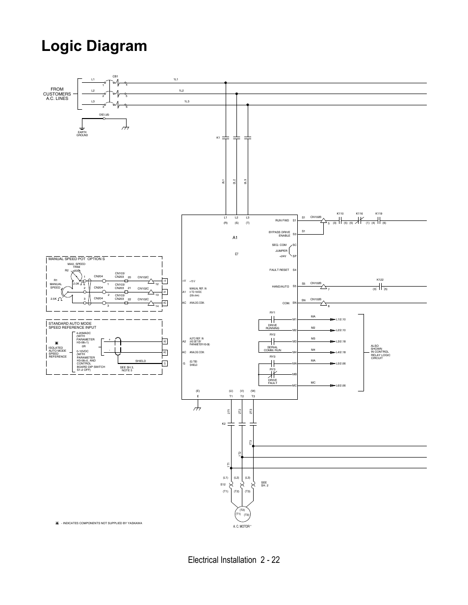 Logic diagram, Electrical installation 2 - 22, Gndlua | Yaskawa E7B Drive Bypass User Manual | Page 60 / 306