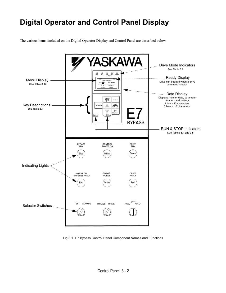 Digital operator and control panel display, Control panel 3 - 2 | Yaskawa E7B Drive Bypass User Manual | Page 66 / 306