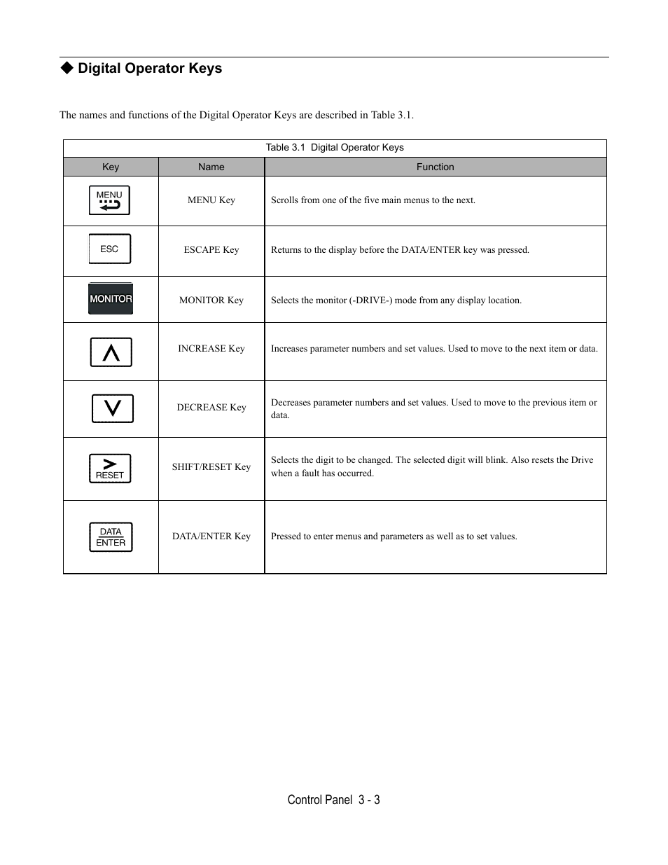 Digital operator keys, Table 3.1 digital operator keys, Control panel 3 - 3 | Yaskawa E7B Drive Bypass User Manual | Page 67 / 306