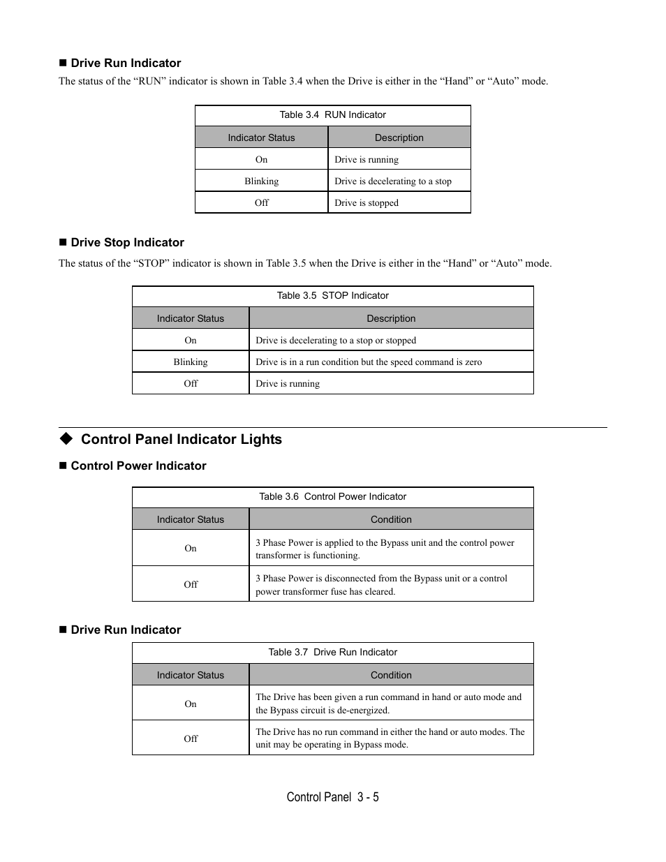 Drive run indicator, Table 3.4 run indicator, Drive stop indicator | Table 3.5 stop indicator, Control panel indicator lights, Control power indicator, Table 3.6 control power indicator, Table 3.7 drive run indicator | Yaskawa E7B Drive Bypass User Manual | Page 69 / 306