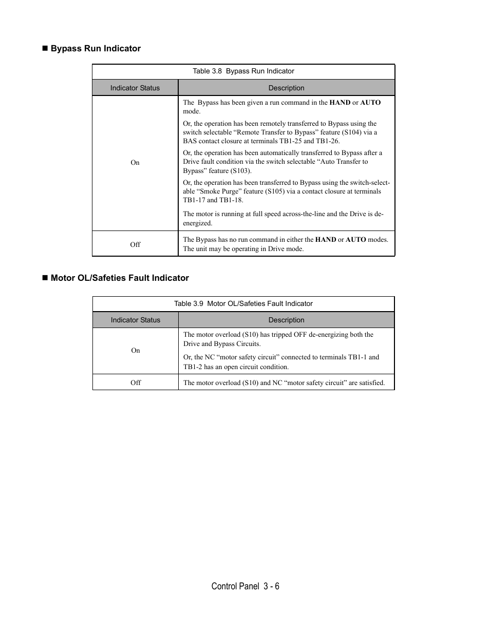 Bypass run indicator, Table 3.8 bypass run indicator, Motor ol/safeties fault indicator | Table 3.9 motor ol/safeties fault indicator, Control panel 3 - 6 | Yaskawa E7B Drive Bypass User Manual | Page 70 / 306