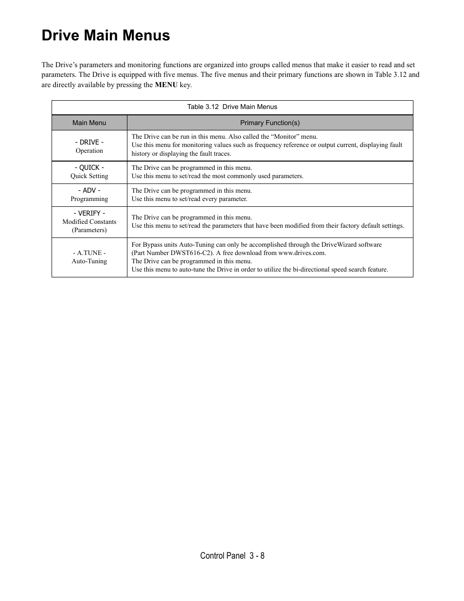 Drive main menus, Table 3.12 drive main menus | Yaskawa E7B Drive Bypass User Manual | Page 72 / 306