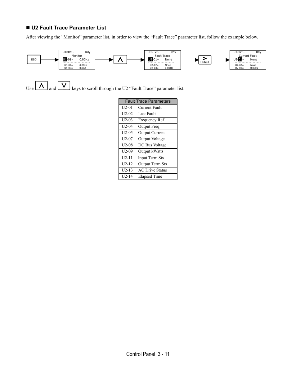 U2 fault trace parameter list, Control panel 3 - 11 | Yaskawa E7B Drive Bypass User Manual | Page 75 / 306