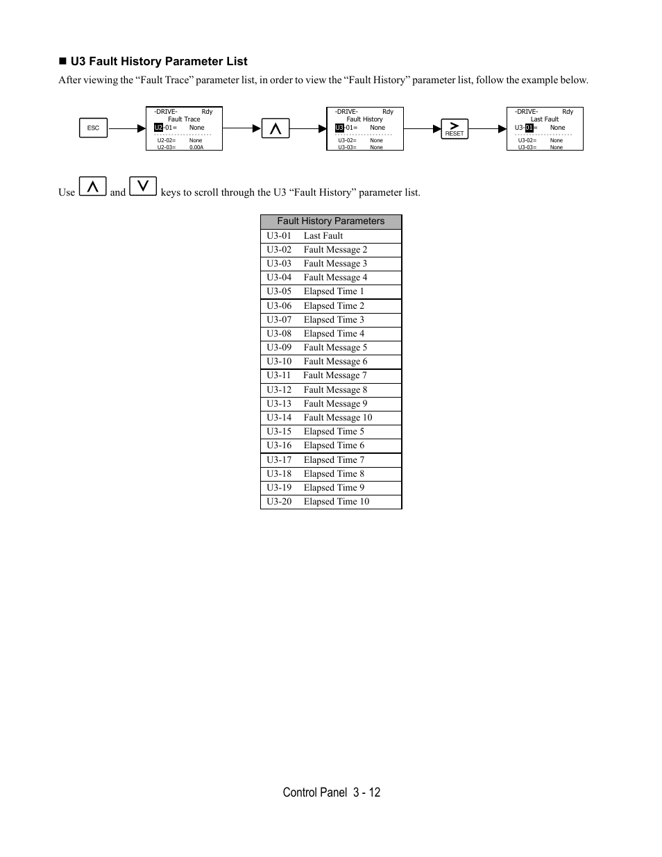 U3 fault history parameter list, Control panel 3 - 12 | Yaskawa E7B Drive Bypass User Manual | Page 76 / 306